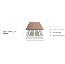 Elektrické podlahové topení LARX Heating Mat 0,5 x 8 m, 4m2, 640W-thumb-1